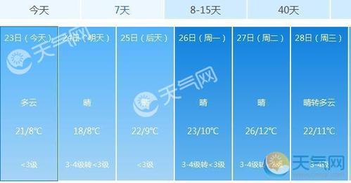 2021年11月24日启动的重污染天气什么时候解除?去年十一月份天气情况-图2 2021年11月24日启动的重污染天气什么时候解除?去年十一月份天气情况-图2