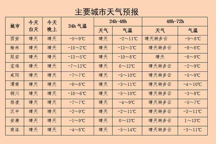 2021年11月24日启动的重污染天气什么时候解除?去年十一月份天气情况-图3 2021年11月24日启动的重污染天气什么时候解除?去年十一月份天气情况-图3