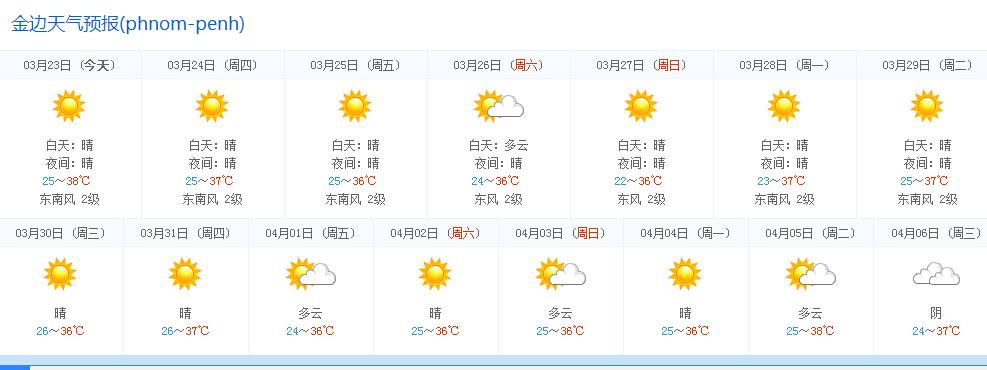 柬埔寨天气怎么样?现在柬埔寨的天气情况-图1 柬埔寨天气怎么样?现在柬埔寨的天气情况-图1