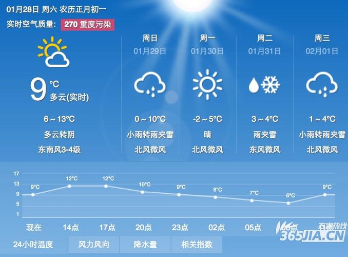 安徽现在的温度是多少度？安徽的天气情况