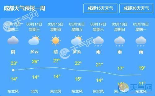 成都一年温度湿度的变化情况?成都最近的天气情况-图3 成都一年温度湿度的变化情况?成都最近的天气情况-图3