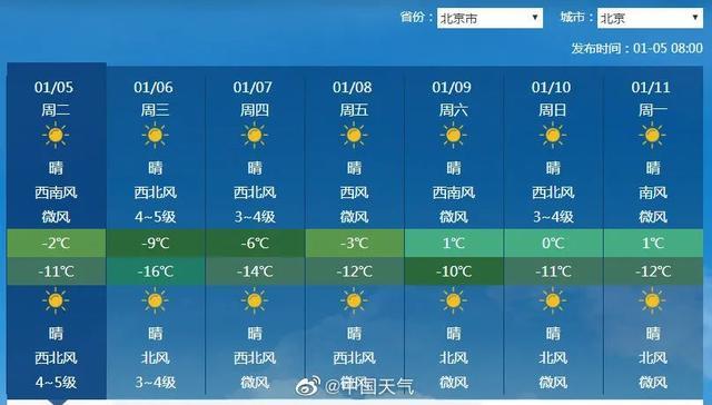北京寒潮天气持续多久?北京一周天气情况-图2 北京寒潮天气持续多久?北京一周天气情况-图2