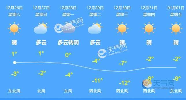 北京寒潮天气持续多久?北京一周天气情况-图3 北京寒潮天气持续多久?北京一周天气情况-图3