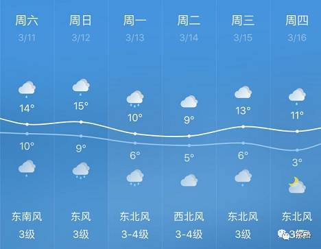 2022年常熟市气候情况?常熟8月份天气情况-图2 2022年常熟市气候情况?常熟8月份天气情况-图2