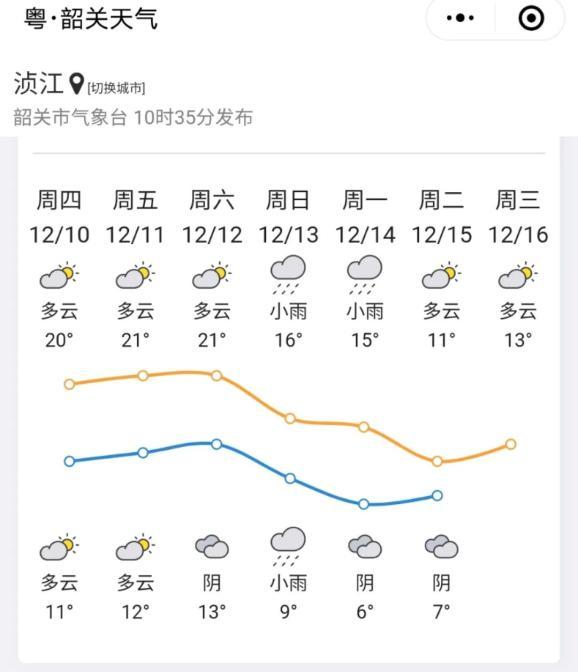 2021年韶关秋天什么时候降温？韶关9月份天气情况
