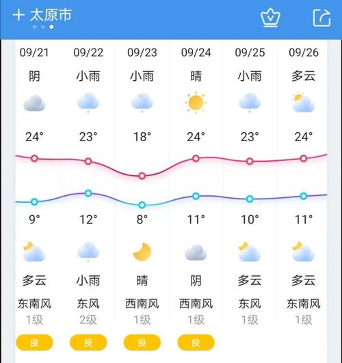 山西目前的温度是多少?山西这几天的天气情况-图3 山西目前的温度是多少?山西这几天的天气情况-图3