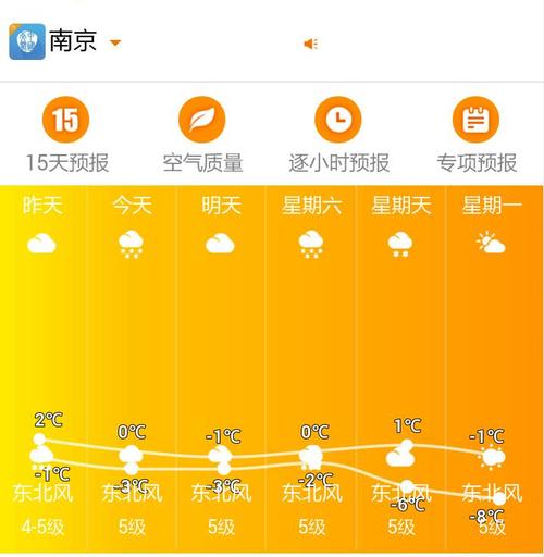 10月30日南京天气有没有雨?南京10月份天气情况-图3 10月30日南京天气有没有雨?南京10月份天气情况-图3