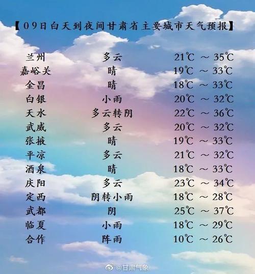 甘肃兰州一年四季的天气怎么样?兰州的天气情况-图1 甘肃兰州一年四季的天气怎么样?兰州的天气情况-图1