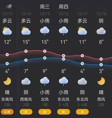 2022湖南天气哪天能转凉？五月下旬天气情况