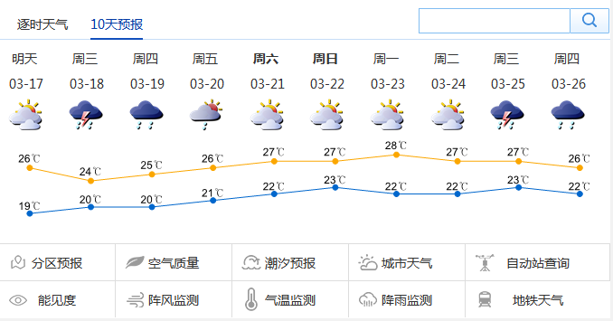 3月份去深圳旅游天气怎么样,穿什么衣服?深圳3月的天气情况-图3 3月份去深圳旅游天气怎么样,穿什么衣服?深圳3月的天气情况-图3
