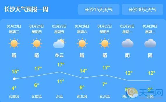 湖南天气怎么样，冬天最低气温多少，夏天最高气温多少？湖南全年天气情况