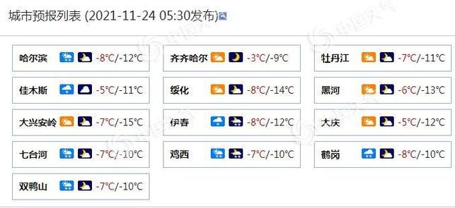 历年哈尔滨11月份天气?十一哈尔滨的天气情况-图2 历年哈尔滨11月份天气?十一哈尔滨的天气情况-图2