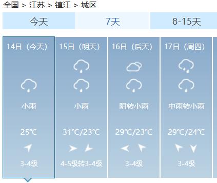 江苏镇江那边的天气咋样?一年四季都需要准备哪些衣物?镇江天气情况-图1 江苏镇江那边的天气咋样?一年四季都需要准备哪些衣物?镇江天气情况-图1