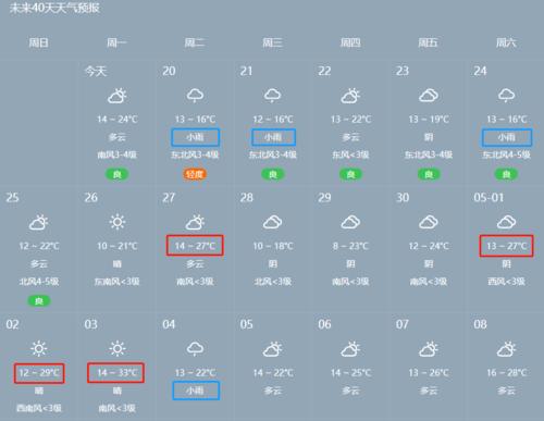平顶山什么时候下雨啊?平顶山5月份天气情况-图1 平顶山什么时候下雨啊?平顶山5月份天气情况-图1