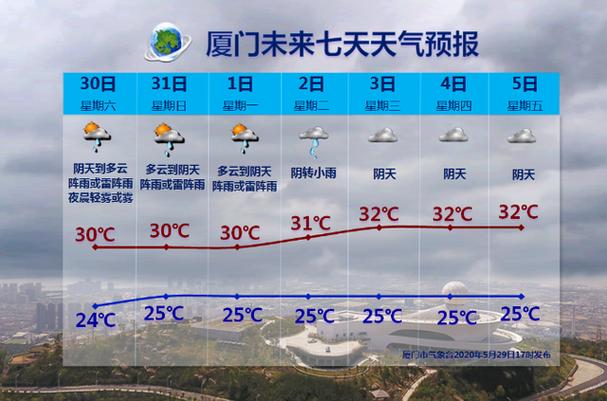 厦门五月份天气怎么样？厦门5月份天气情况