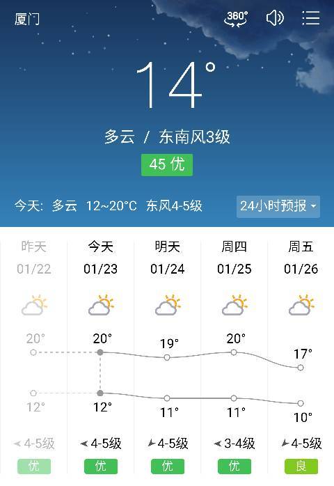 厦门五月份天气怎么样?厦门5月份天气情况-图3 厦门五月份天气怎么样?厦门5月份天气情况-图3