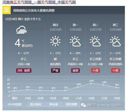 商丘大气污染哪年开始?商丘一年的天气情况-图2 商丘大气污染哪年开始?商丘一年的天气情况-图2