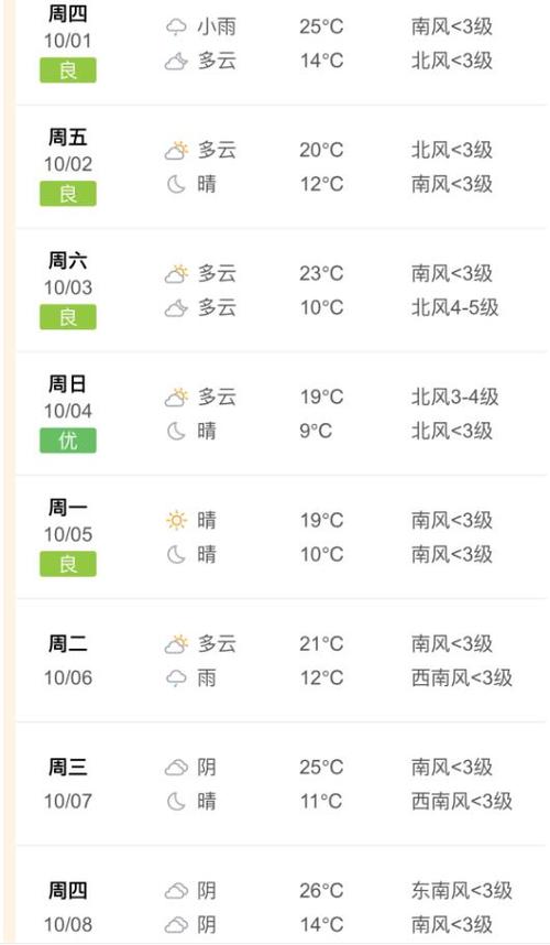 邯郸一个月天气预报?邯郸4月份天气情况-图3 邯郸一个月天气预报?邯郸4月份天气情况-图3