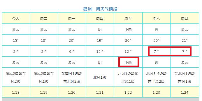 赣州最高温度是多少度?赣州9月份天气情况-图3 赣州最高温度是多少度?赣州9月份天气情况-图3