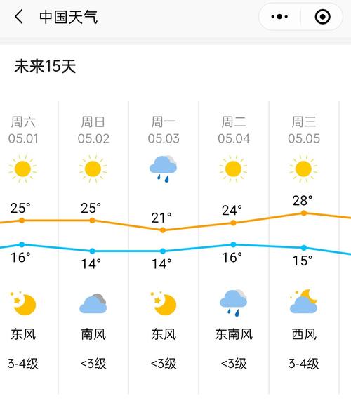 天津五一气温大约多少度?5月份天津天气情况-图3 天津五一气温大约多少度?5月份天津天气情况-图3