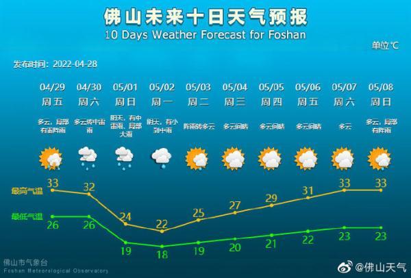 2008年广东佛山下雪了吗?佛山9月份天气情况-图2 2008年广东佛山下雪了吗?佛山9月份天气情况-图2