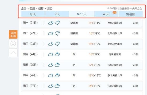 阳历11月份天气冷吗?成都十一的天气情况-图2 阳历11月份天气冷吗?成都十一的天气情况-图2