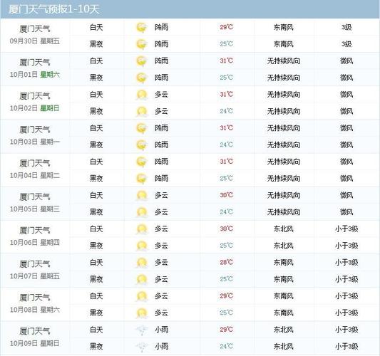 厦门三月份多少度?厦门3月份天气情况-图1 厦门三月份多少度?厦门3月份天气情况-图1