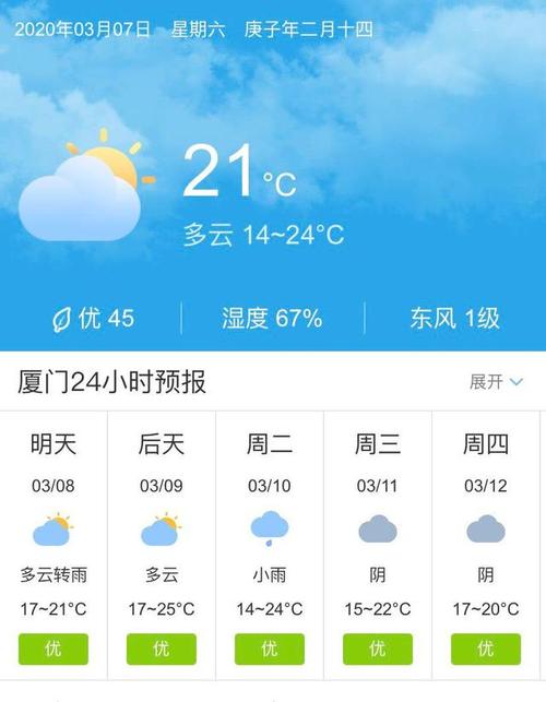 厦门三月份多少度?厦门3月份天气情况-图3 厦门三月份多少度?厦门3月份天气情况-图3