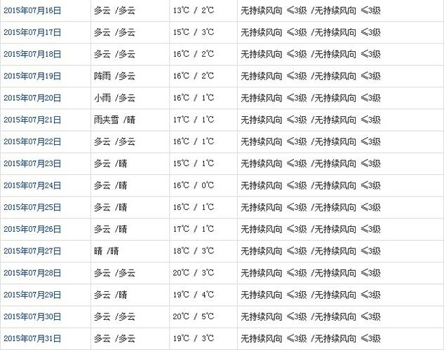 江西旅游7月份去可以吗?7月份江西天气情况-图2 江西旅游7月份去可以吗?7月份江西天气情况-图2