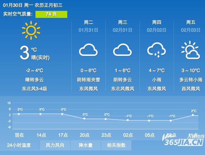 2021年10月11日是合肥晴天还是阴天?合肥11月份天气情况-图2 2021年10月11日是合肥晴天还是阴天?合肥11月份天气情况-图2