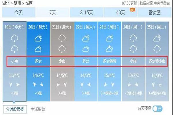 今随州连下雨降温8度好？随州明天天气情况