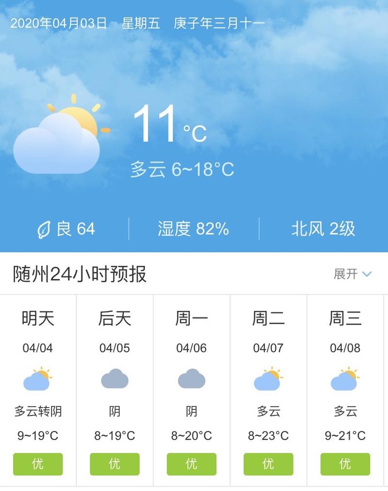 今随州连下雨降温8度好?随州明天天气情况-图3 今随州连下雨降温8度好?随州明天天气情况-图3
