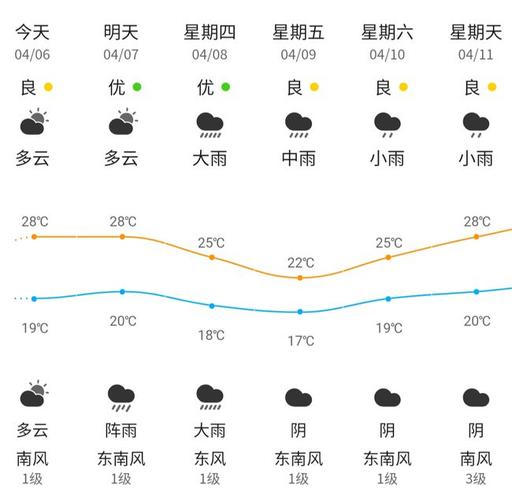 玉林什么时候有雨？玉林近期天气情况