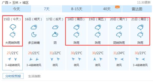 玉林什么时候有雨?玉林近期天气情况-图3 玉林什么时候有雨?玉林近期天气情况-图3