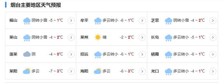 山东烟台一年四季的天气如何?烟台最近天气情况-图3 山东烟台一年四季的天气如何?烟台最近天气情况-图3