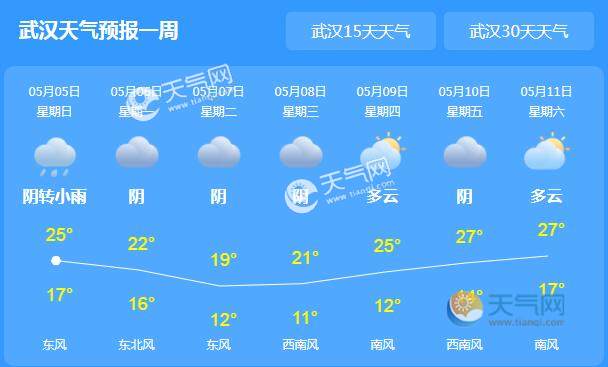 2020年12月武汉天气查询?2017武汉天气情况-图2 2020年12月武汉天气查询?2017武汉天气情况-图2