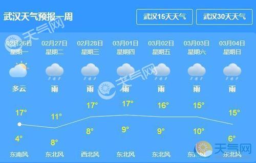 2020年12月武汉天气查询?2017武汉天气情况-图1 2020年12月武汉天气查询?2017武汉天气情况-图1