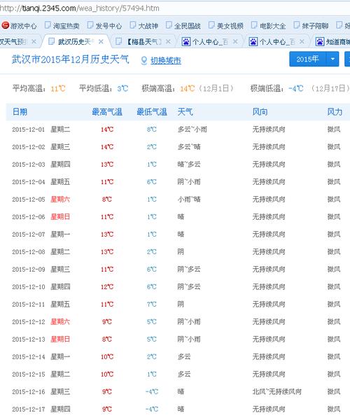 2020年12月武汉天气查询?2017武汉天气情况-图3 2020年12月武汉天气查询?2017武汉天气情况-图3