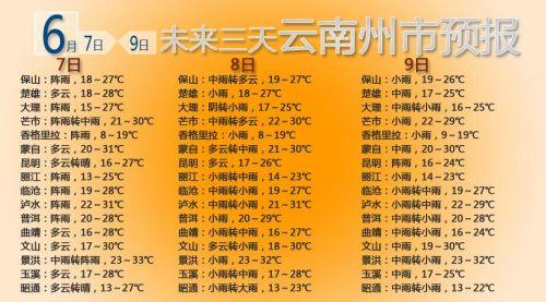 云南那边的天气一年四季是怎么样的?5月份云南天气情况-图3 云南那边的天气一年四季是怎么样的?5月份云南天气情况-图3