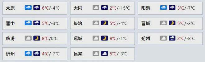 山西降雪多少年一遇?山西一年的天气情况-图3 山西降雪多少年一遇?山西一年的天气情况-图3