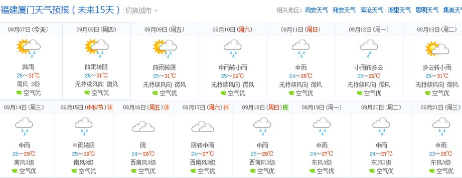 福建天气预报15天准确率?福建近期天气情况-图3 福建天气预报15天准确率?福建近期天气情况-图3