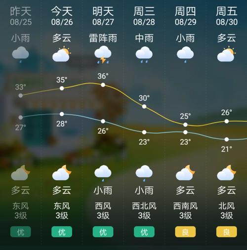 常熟年最低气温多少?常熟9月份天气情况-图3 常熟年最低气温多少?常熟9月份天气情况-图3