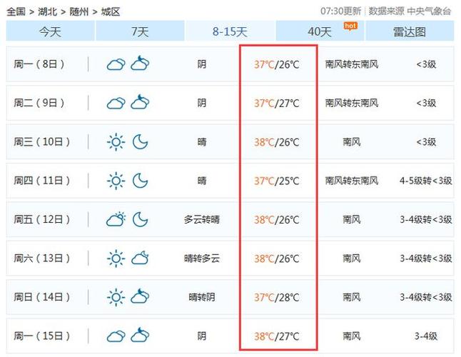 为什么随州今年高温天气这么多?随州7月天气情况-图2 为什么随州今年高温天气这么多?随州7月天气情况-图2