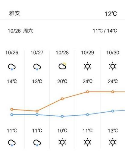 雅安一年四季的天气状况？雅安的天气情况