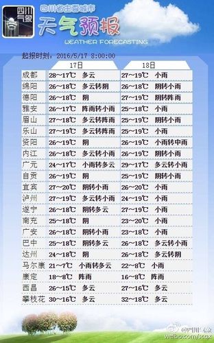 雅安一年四季的天气状况?雅安的天气情况-图2 雅安一年四季的天气状况?雅安的天气情况-图2