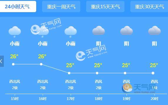 重庆大概几月份天气回暖?重庆9月底天气情况-图3 重庆大概几月份天气回暖?重庆9月底天气情况-图3