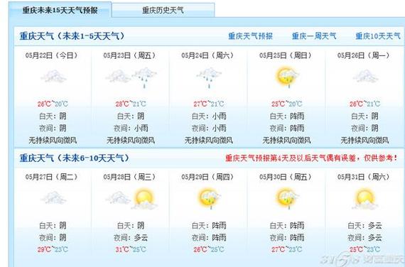 重庆大概几月份天气回暖?重庆9月底天气情况-图2 重庆大概几月份天气回暖?重庆9月底天气情况-图2