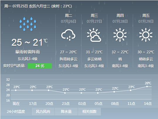 阜新气候优点和缺点?阜新未来天气情况-图3 阜新气候优点和缺点?阜新未来天气情况-图3
