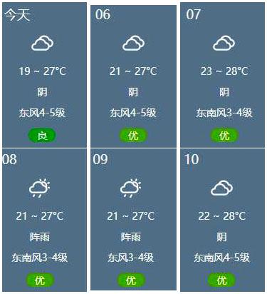 北海2023年8月份下雨吗?北海4月份天气情况-图3 北海2023年8月份下雨吗?北海4月份天气情况-图3
