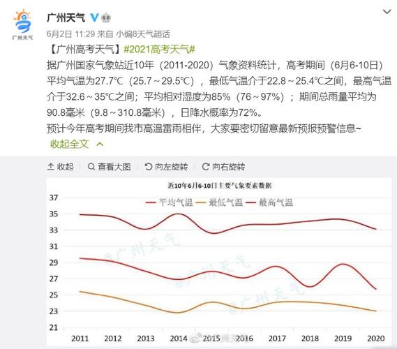 历史以来，广州最低温度是多少？广州7月份的天气情况